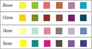 Как определить цветотип 