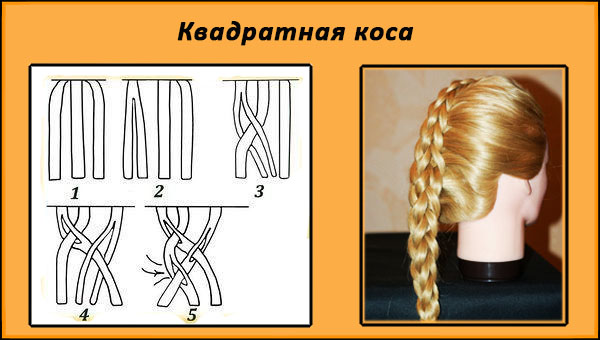 Схема квадратной косы