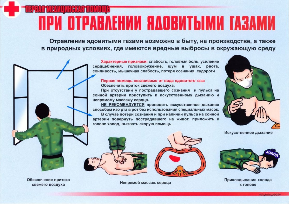 Первая помощь при отравлении угарным газом картинки